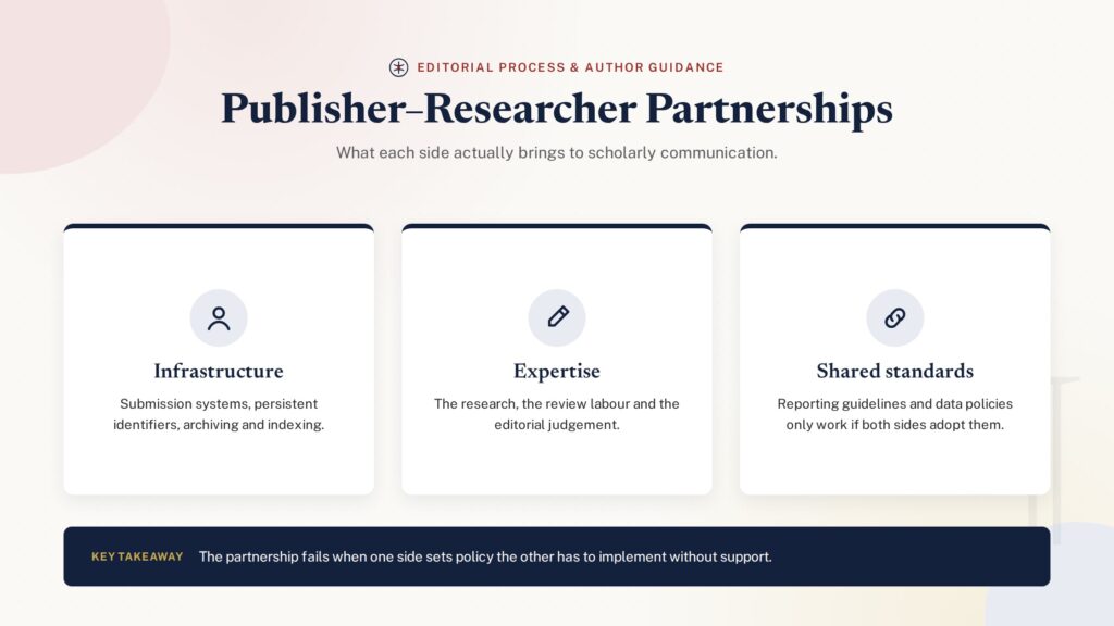 Card grid illustration of what publishers and researchers each contribute to scholarly communication