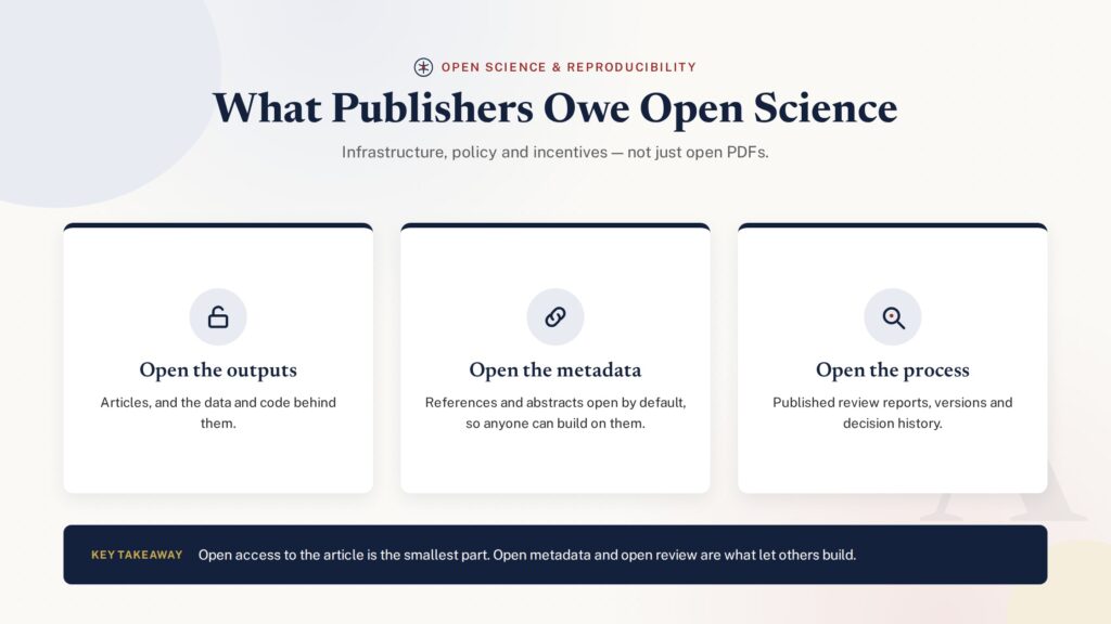 Card grid illustration of the role publishers play in open science