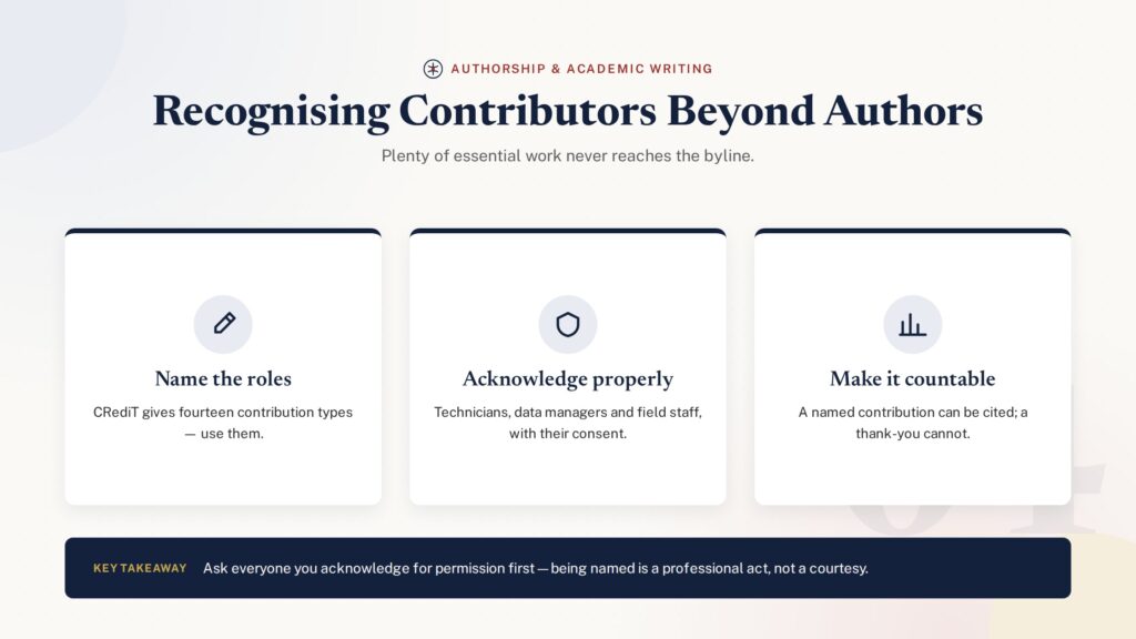 Card grid illustration of ways to recognise contributors beyond named authors