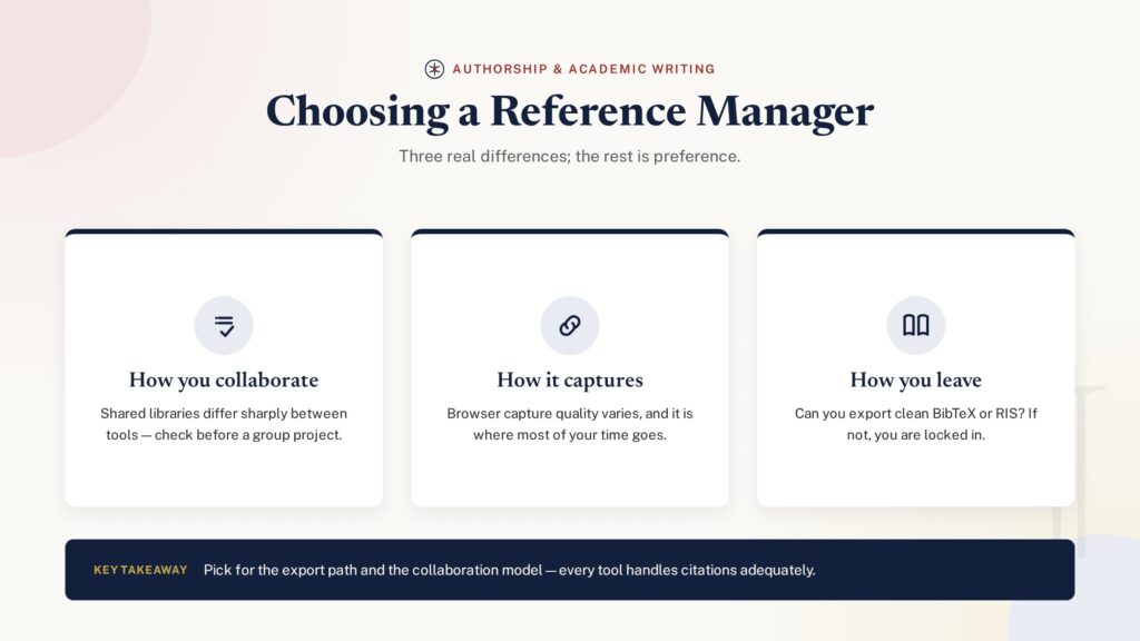 Card grid illustration comparing reference manager tools for researchers