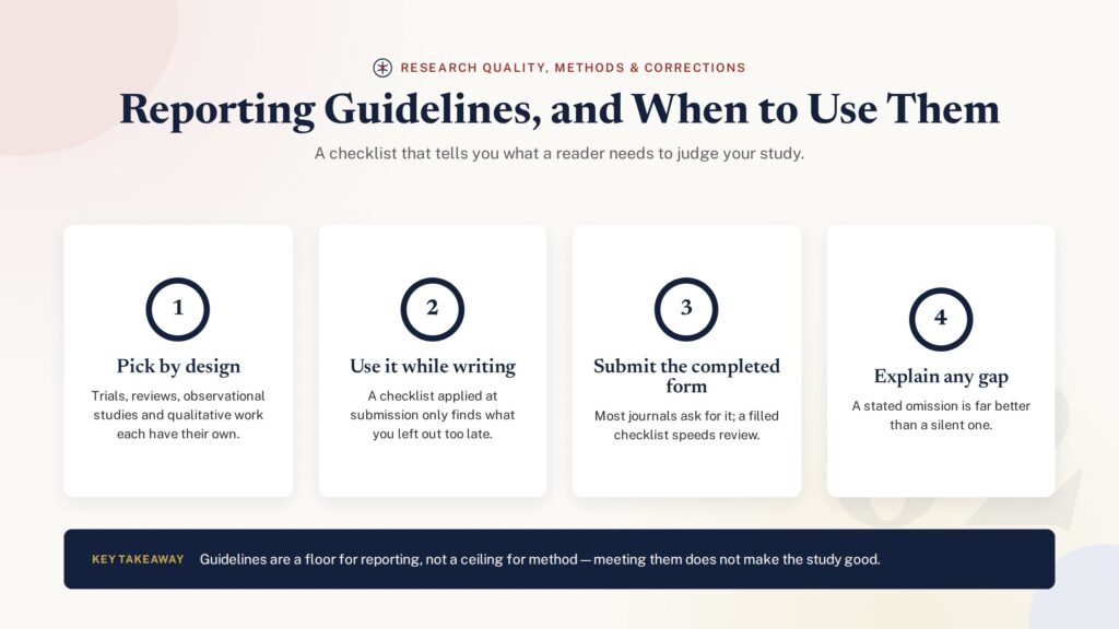 Numbered badge illustration of how and when to use research reporting guidelines