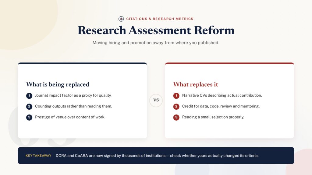 Comparison illustration of research assessment reform moving beyond citation counts