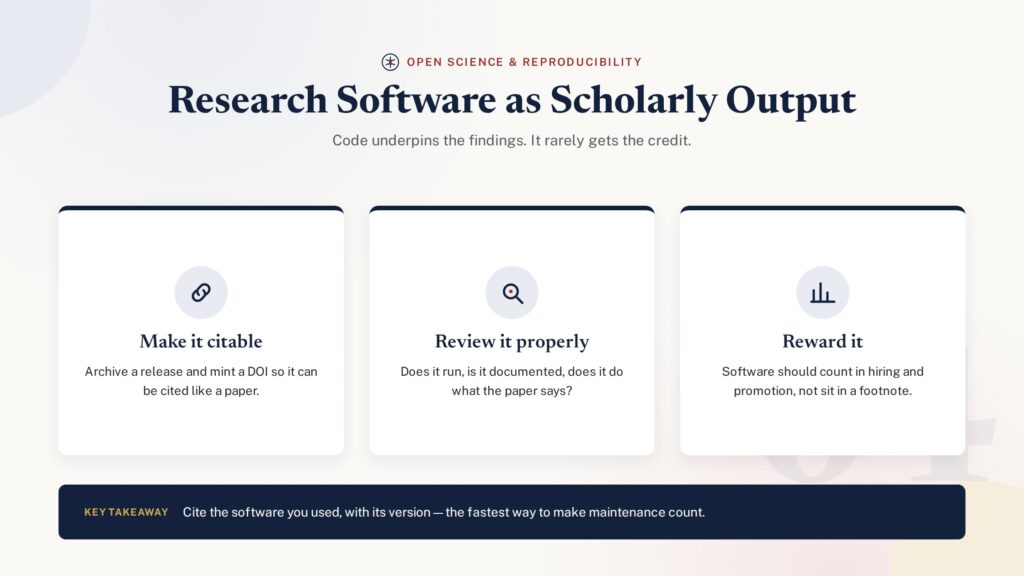 Card grid illustration of research software recognised as scholarly output