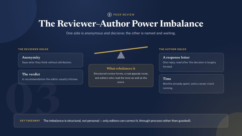 Illustration of a tilted scale showing the power imbalance between reviewers and authors