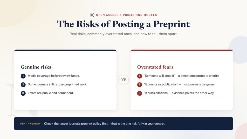 Comparison illustration of the risks and benefits of posting preprints