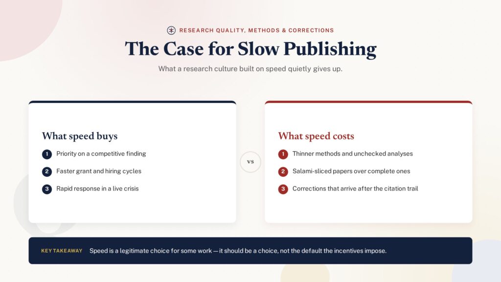 Comparison illustration of what speed in publishing buys and what it costs