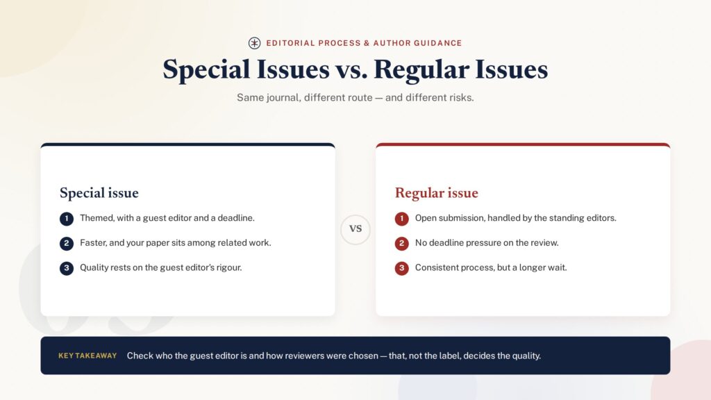 Comparison illustration of special issues versus regular journal issues
